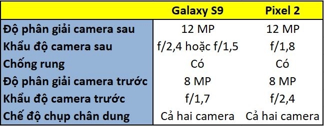 So sánh chất lượng camera của pixel 2 và galaxy s9 bằng đôi mắt của chính bạn - 1
