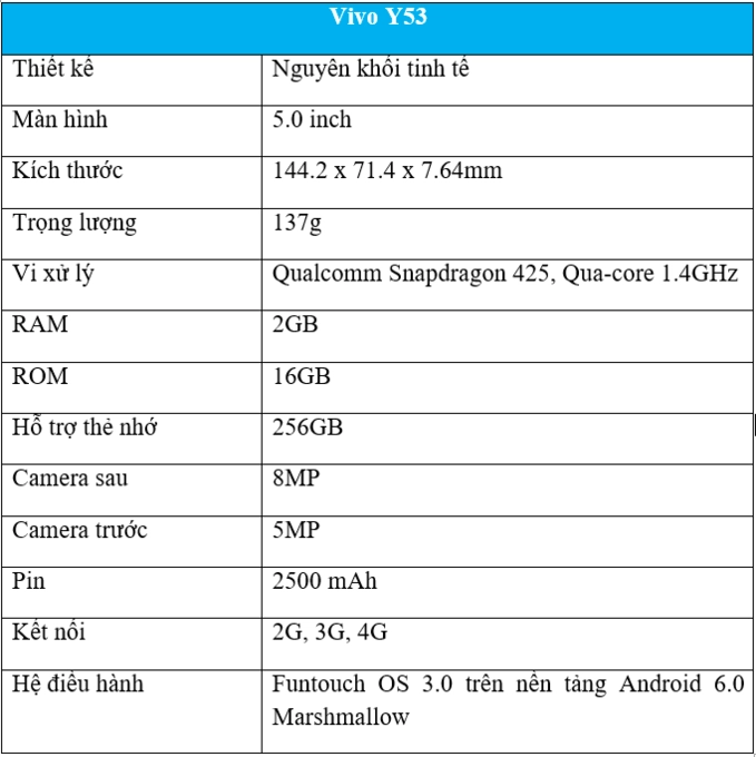 Vivo trình làng smartphone vivo y53 giá tốt hứa hẹn gây sốt phân khúc trẻ - 3