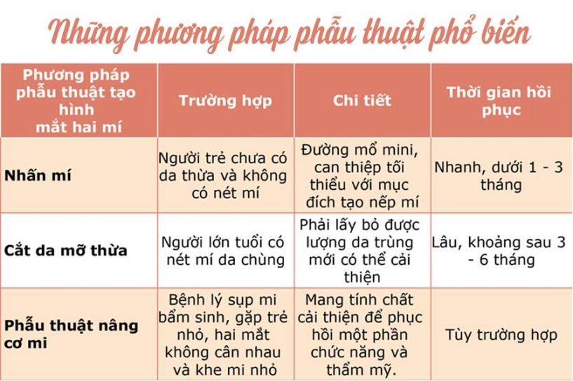 Giải đáp 5 câu hỏi thường gặp khiến chị em băn khoăn trước khi thẩm mỹ mắt - 2