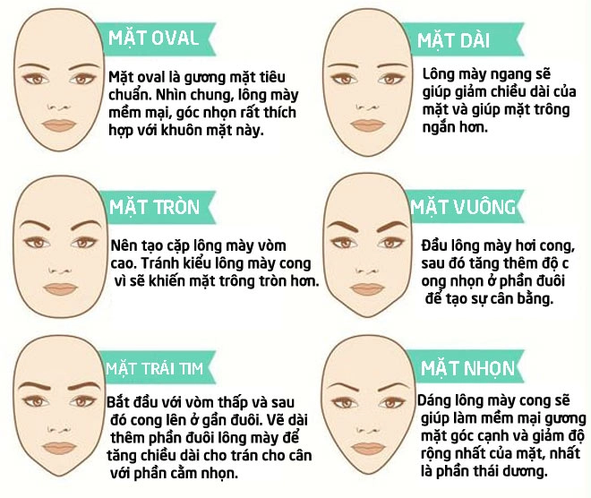 Nếu muốn vẽ lông mày đẹp như mơ bạn không thể bỏ qua 10 bí quyết này - 1