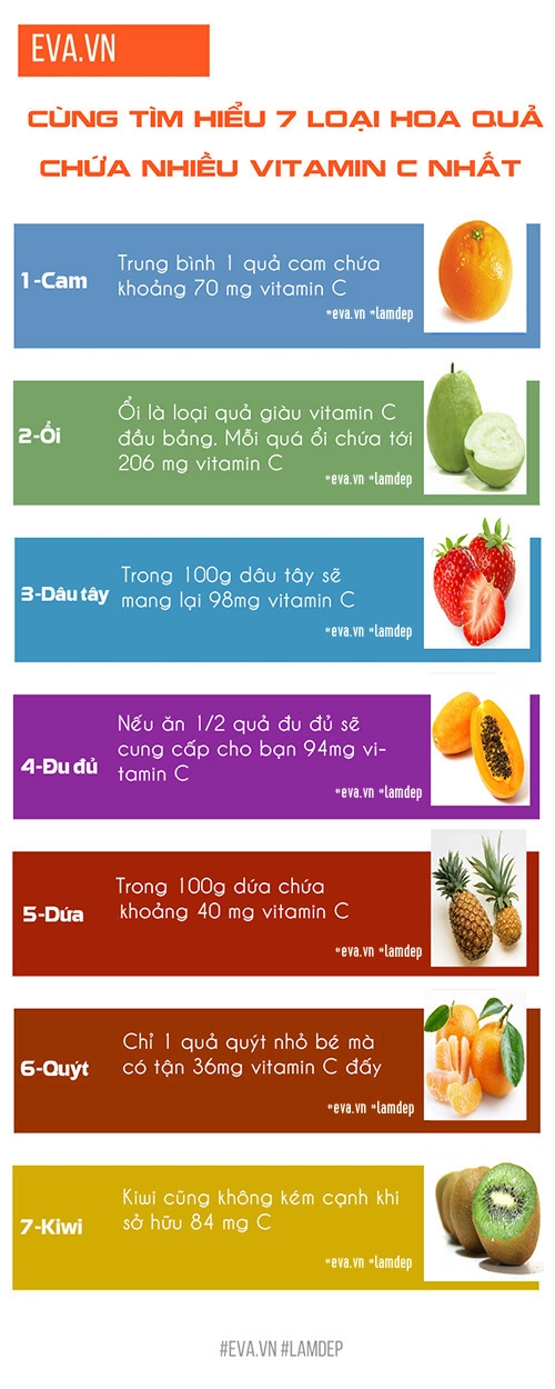 7 loại quả cung cấp nhiều vitamin c nhất giúp bạn dưỡng da trắng hồng từ bên trong - 1