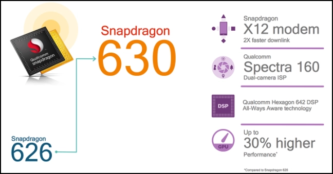 Qualcomm ra mắt snapdragon 660 và 630 tối ưu hoá thời lượng pin tập trung hỗ trợ camera - 1