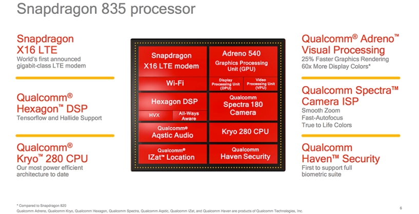 Sức mạnh của chip qualcomm snapdragon 835 trên sony xperia xz premium - 2