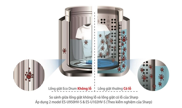 Mẹo tiết kiệm nước khi giặt máy trong mùa mưa - 2