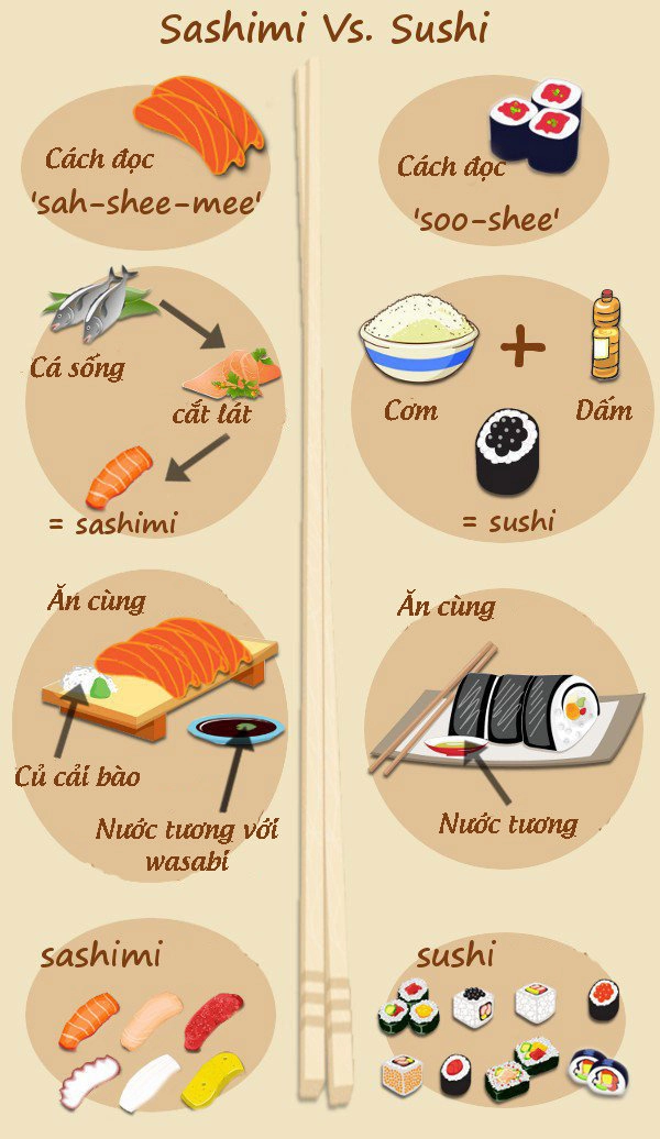 Nếu bạn cho rằng sushi có nguồn gốc từ nhật bản bạn đã sai - 5