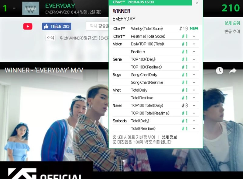 360 độ kpop ngày 54 winner giành all-kill super junior tung teaser trở lại - 1