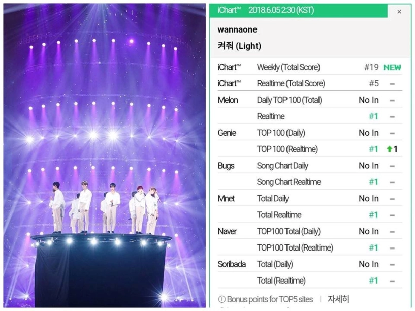 360 độ kpop ngày 56 wanna one giành all-kill blackpink hé lộ tracklist album - 1