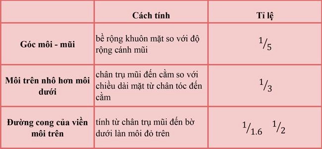 Các dáng môi hot nhất hiện nay có phù hợp với nét đẹp châu á - 3