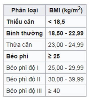 Cách tăng cân nhanh chóng hiệu quả cho người gầy - 1