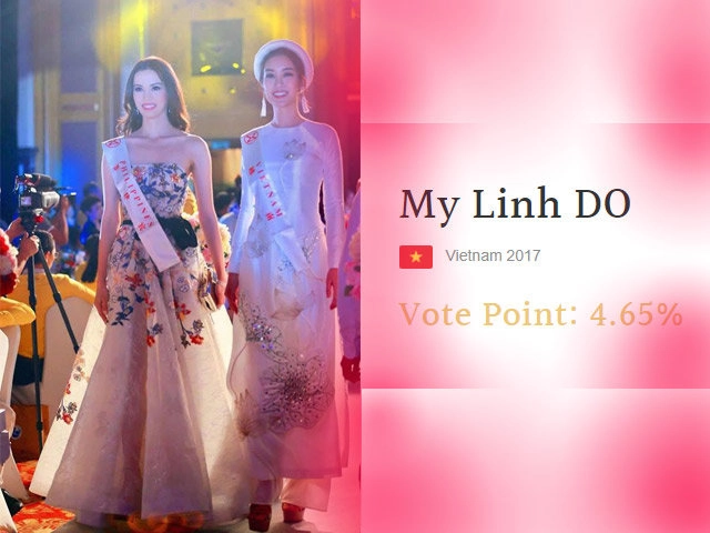 Hot phạm hương kỳ duyên và thanh tú vẫn còn cơ hội toả sáng tại miss world 2018 - 9