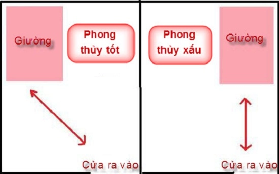 Không muốn nhà lục đục sa sút đừng quên 10 điều tuyệt đối cấm kỵ trong phòng ngủ - 2