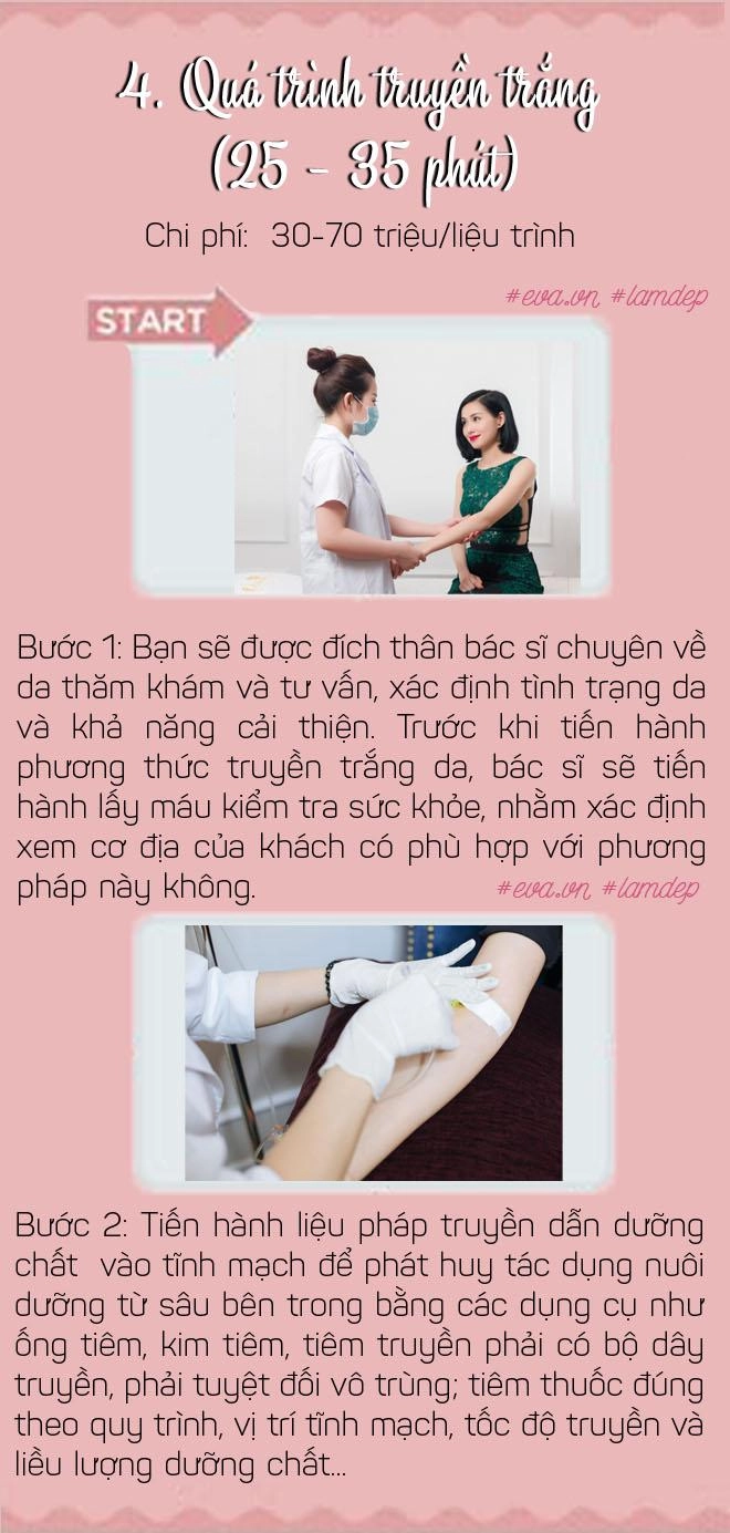 Tất tần tật những kiến thức căn bản trước khi các nàng quyết định truyền trắng da - 4