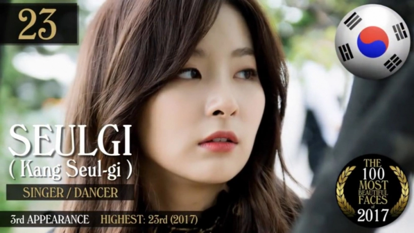 Top 100 nghệ sĩ đẹp nhất thế giới gọi tên hàng loạt nữ thần thế hệ mới kpop - 6