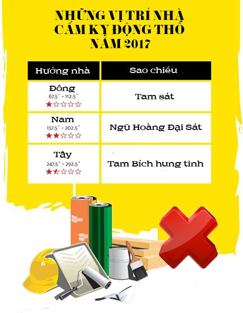 2017 những ngôi nhà cấm kị sửa chữa nếu không muốn gặp họa sát thân - 1