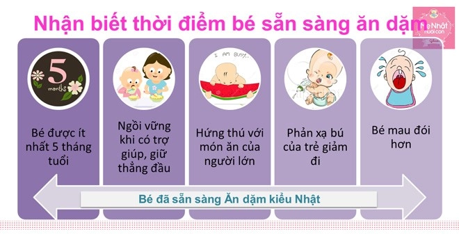 5 dấu hiệu cho thấy bé đã sẵn sàng để ăn dặm kiểu nhật - 2