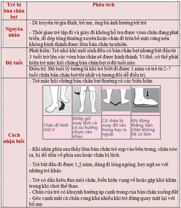 Bác sĩ chỉ cách đơn giản phát hiện trẻ nhỏ mắc hội chứng bàn chân bẹt - 5