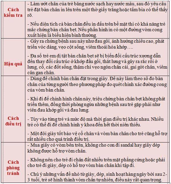 Bác sĩ chỉ cách đơn giản phát hiện trẻ nhỏ mắc hội chứng bàn chân bẹt - 7