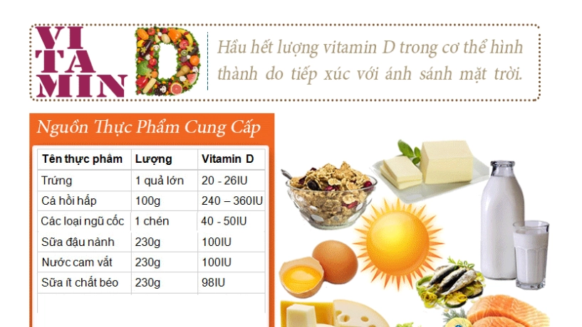 Bác sĩ mách các mẹ bổ sung vitamin d3 cho trẻ sơ sinh đúng cách - 2