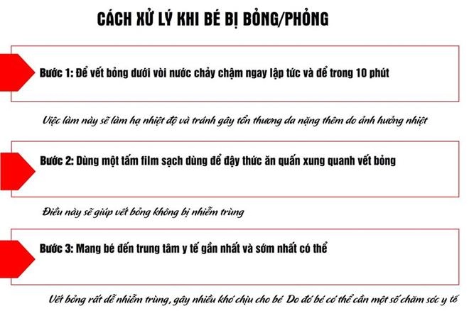 Chi tiết cách sơ cứu trẻ bị bỏng côn trùng cắn chuẩn xác nhất - 2