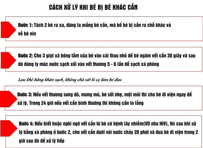 Chi tiết cách sơ cứu trẻ bị bỏng côn trùng cắn chuẩn xác nhất - 3