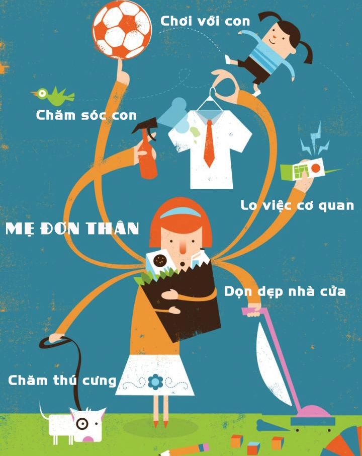 Chọn nhà thuê cho nữ độc thân phần 3 - mẹ đơn thân nuôi con nhỏ - 2