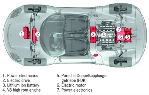  công nghệ hybrid bước lên siêu xe - 3