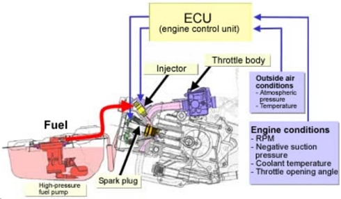  honda indonesia trang bị hệ thống phun xăng cho xe máy - 1