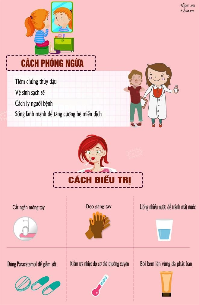 Khi trẻ bị thủy đậu thứ tự phát ban các nốt bỏng rạ sẽ như thế nào - 3