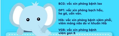 Lịch tiêm chủng quốc gia các bậc cha mẹ cần biết - 2