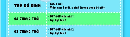 Lịch tiêm chủng quốc gia các bậc cha mẹ cần biết - 3