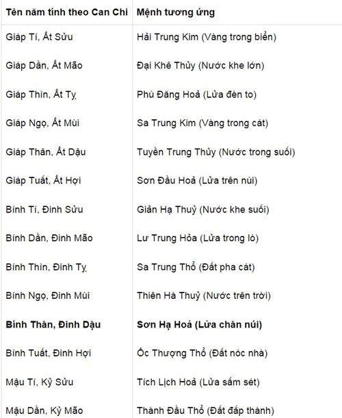 Năm 2017 mệnh gì năm con gì - 1