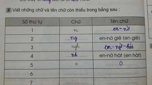 Những bài tập tiểu học hại não cả người lớn - 4