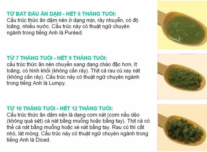 Sai lầm tai hại của mẹ khi con đã lớn nhưng vẫn cho ăn cháo vì sợ hóc nghẹn - 3