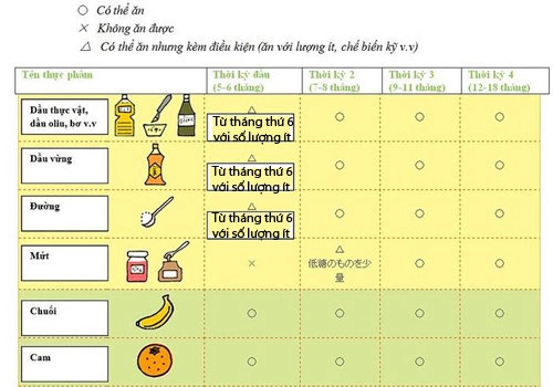 Thời điểm vàng cho bé ăn một số thực phẩm - 1