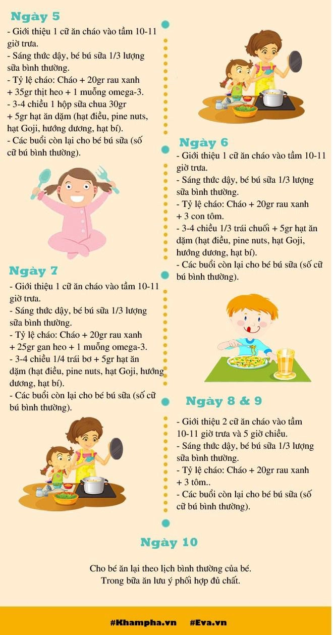 Thực đơn 10 ngày cho trẻ ngay sau tiêm chủng mẹ nào cũng cần thuộc lòng - 2