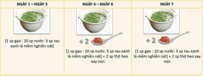 Thực đơn ăn dặm 9 tuần đầu chuẩn cho bé theo hướng dẫn của chuyên gia việt ở anh quốc - 3