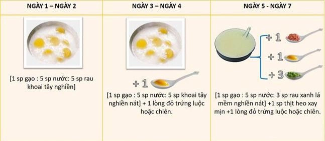 Thực đơn ăn dặm 9 tuần đầu chuẩn cho bé theo hướng dẫn của chuyên gia việt ở anh quốc - 7