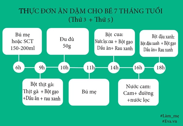 Thực đơn ăn dặm cho bé 7 tháng dễ nấu giàu chất dinh dưỡng - 3