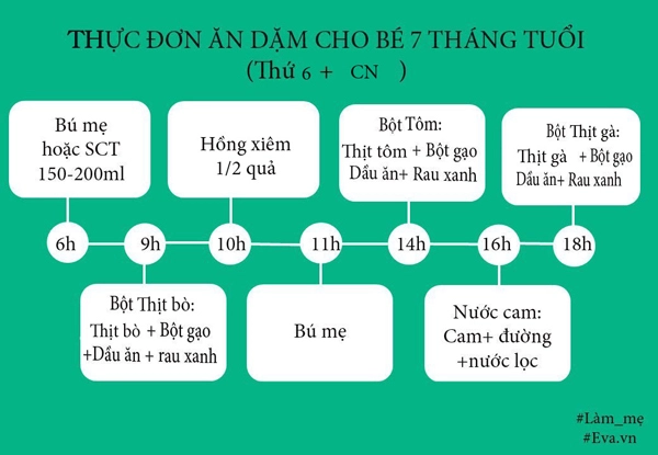 Thực đơn ăn dặm cho bé 7 tháng dễ nấu giàu chất dinh dưỡng - 4