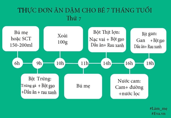 Thực đơn ăn dặm cho bé 7 tháng dễ nấu giàu chất dinh dưỡng - 5