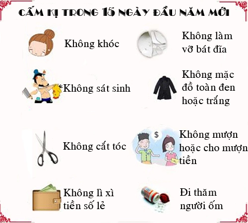 15 ngày đầu năm mới cần tránh làm những việc này để cả năm không xui xẻo - 2