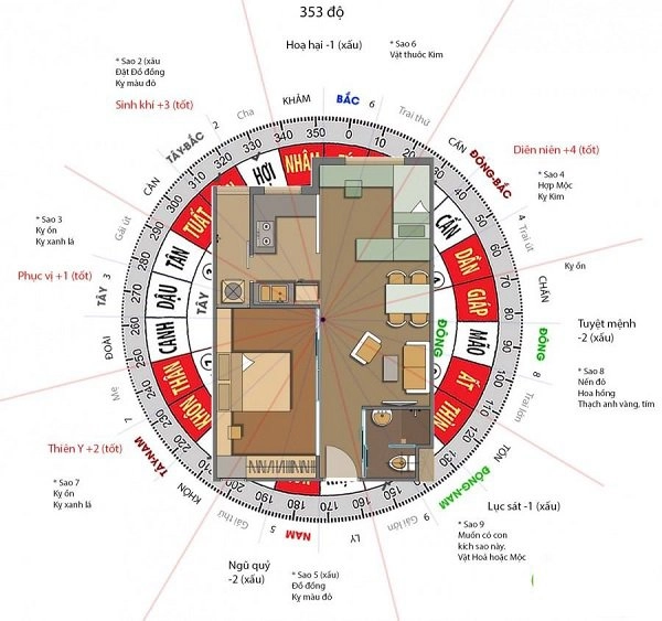 Cách xác định hướng nhà đại cát không cần thầy phong thủy vẫn chuẩn không cần chỉnh - 2