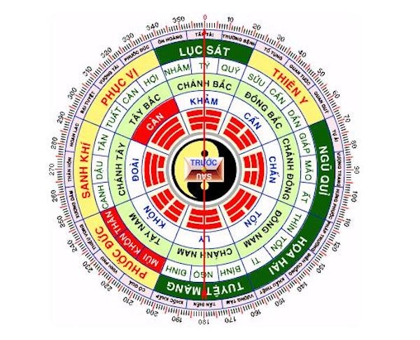 Cách xác định hướng nhà đại cát không cần thầy phong thủy vẫn chuẩn không cần chỉnh - 3