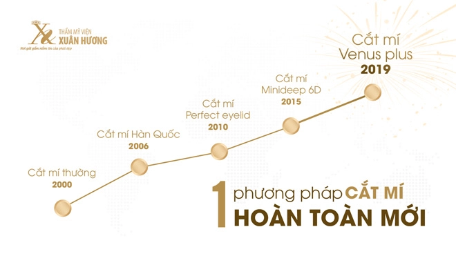 Công nghệ cắt mí 20 năm qua thay đổi như thế nào - 2