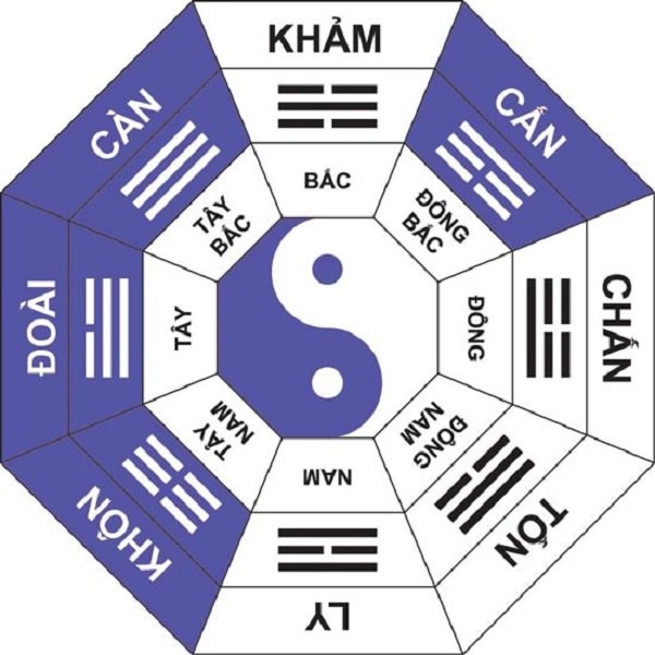 Hướng tây tứ trạch và đông tứ trạch trong phong thủy là gì - 1