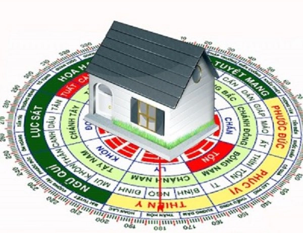 Hướng tây tứ trạch và đông tứ trạch trong phong thủy là gì - 2
