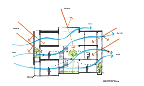 Nhà xanh mát 82m2 ở huyện nhà bè - 5