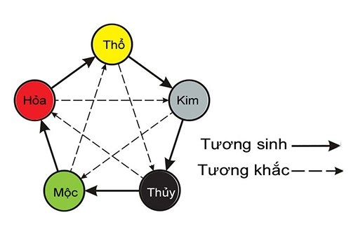 Phong thủy là gì những điều không phải ai cũng biết về phong thủy - 3