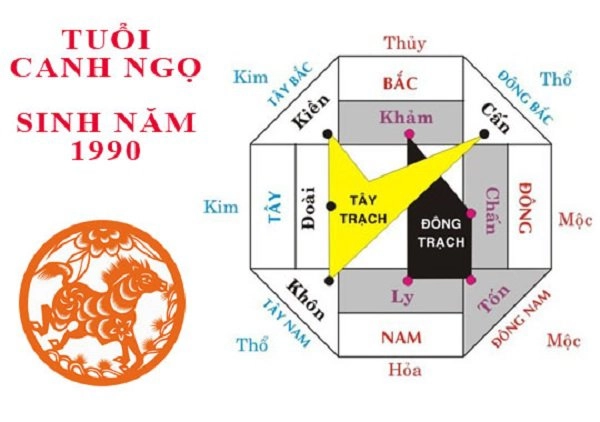 Tuổi canh ngọ hợp hướng nào để thêm giàu sang phú quý nhìn đâu tiền chảy về đó - 2