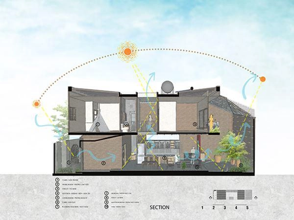 Vợ chồng việt sửa nhà cấp 4 cũ thành nơi ở đẹp đến mức báo mỹ cũng phải khen - 20